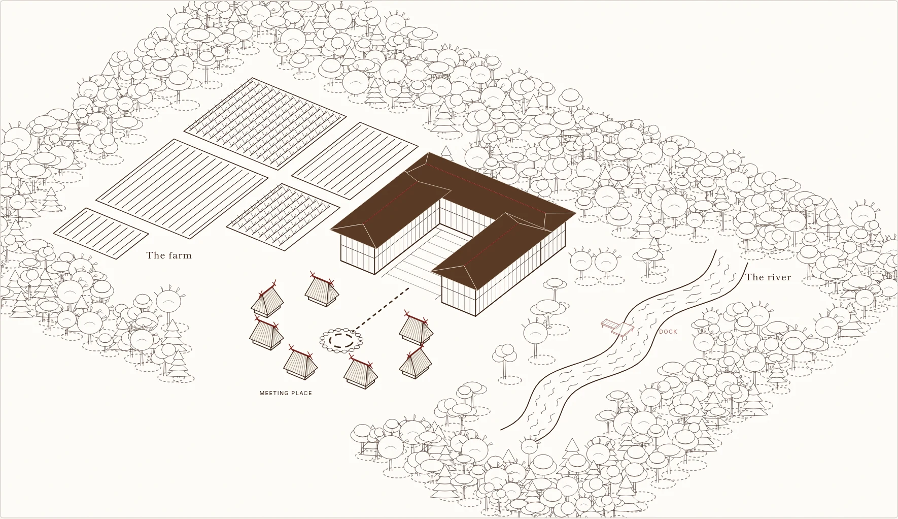 Line drawing of The Drua House: U-shaped home, three bures, farm and river dock